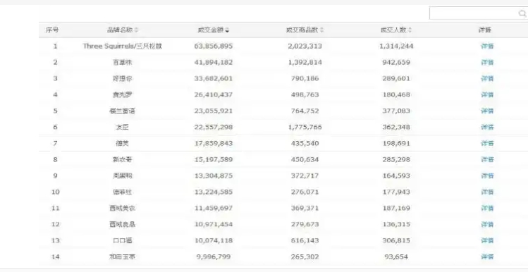 淘宝热卖榜单在哪看？新手什么类目比较好做？