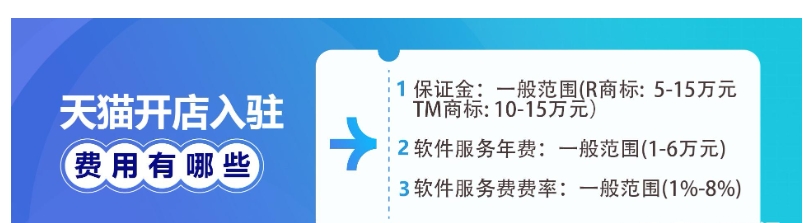 2024天猫店需要什么条件?费用有哪些?