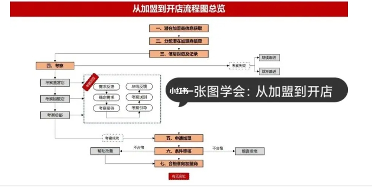 2024淘宝开店流程及费用有多少？需要注意些什么？