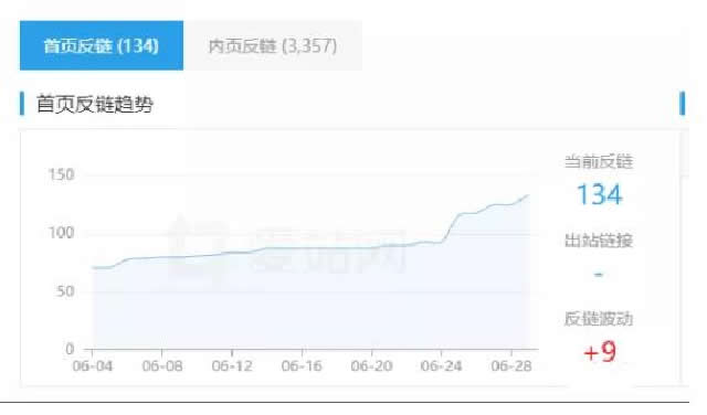 直播网站利用seo 低成本撬动百万利润 seo seo推广 第4张