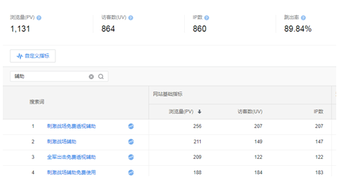 做网站seo怎么赚钱(一篇文章每个月可以赚8000元)