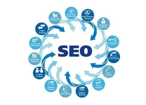 20个百度seo网站排名的优化,流量提升小技巧
