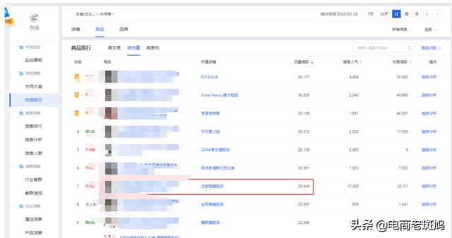「干货分享」学会竞品分析思路玩法,反超竞争对手,争做top