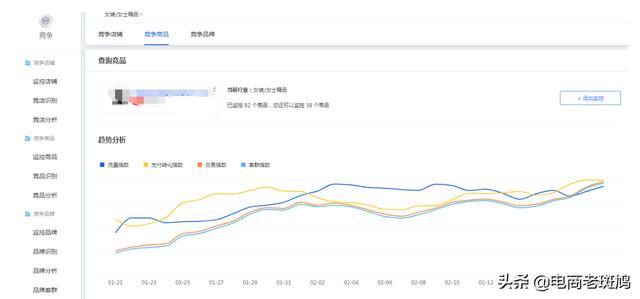 「干货分享」学会竞品分析思路玩法,反超竞争对手,争做top