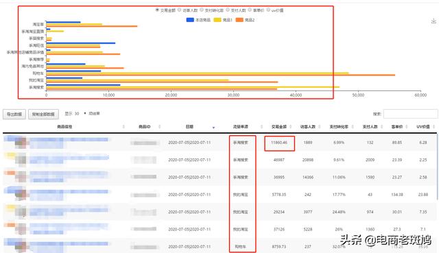 「干货分享」学会竞品分析思路玩法,反超竞争对手,争做top