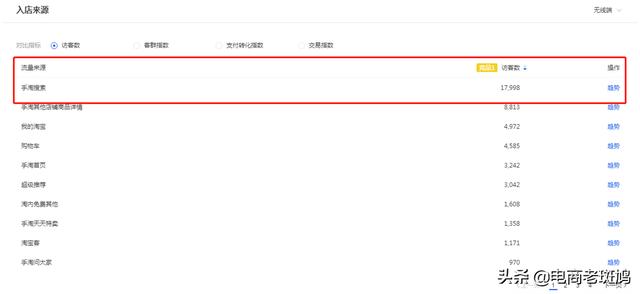 「干货分享」学会竞品分析思路玩法,反超竞争对手,争做top
