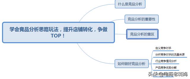 「干货分享」学会竞品分析思路玩法,反超竞争对手,争做top