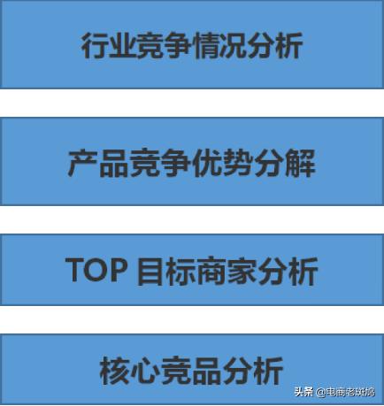 「干货分享」学会竞品分析思路玩法,反超竞争对手,争做top