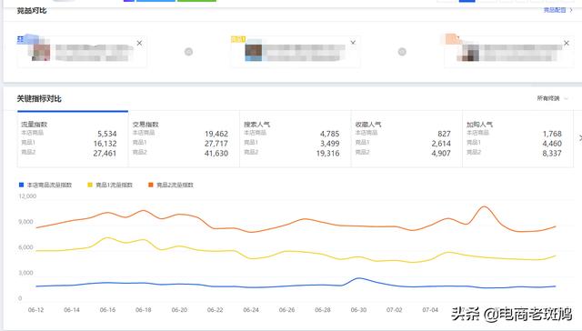 「干货分享」学会竞品分析思路玩法,反超竞争对手,争做top