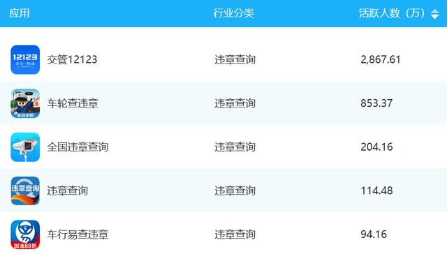 查违章的app哪个好，最受欢迎的违章查询软件排行