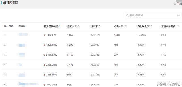 淘宝运营直通车最新3小时测款法,简单省时测出点击率10%爆款!
