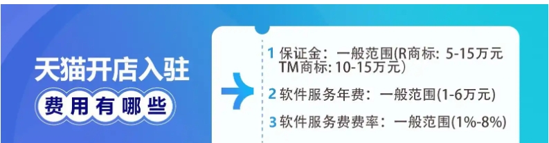 2024天猫开店需要多少保证金?入驻条件有哪些?