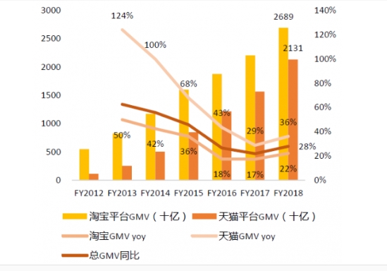 淘宝成交量怎么看？成交量数据在哪里看？