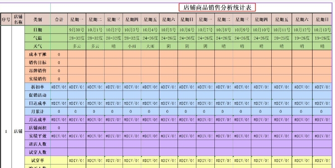 淘宝店铺统计表怎么做？在哪里看数据？