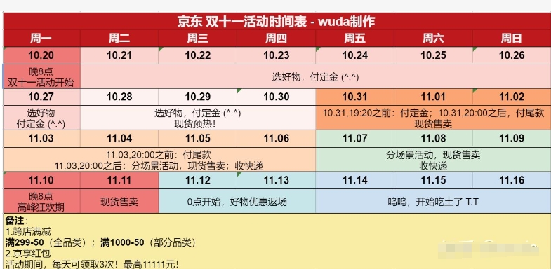 京东双11活动从什么时候开始？哪天是最便宜的？