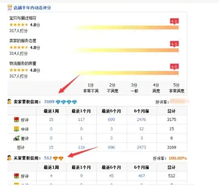 淘宝如何刷信誉积分？如何快速提升等级？