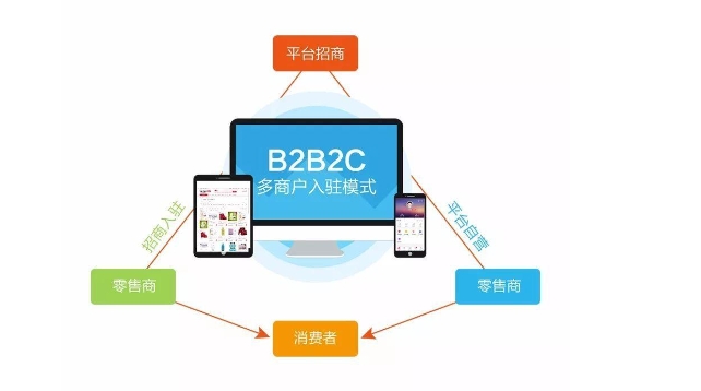 b2c电商平台有哪些？特点是什么？