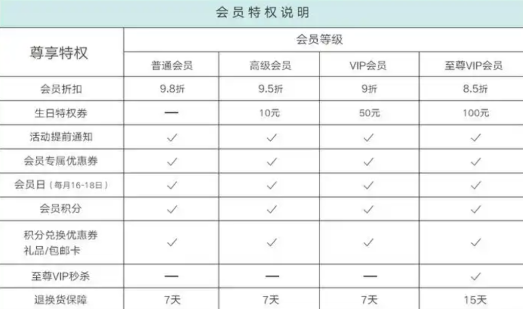 一个淘宝会员能在淘宝开几家店？有什么要求？