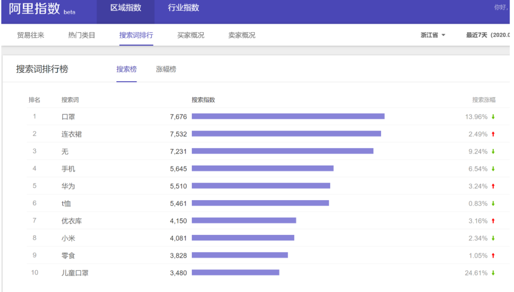 淘宝指数批量查询工具有哪些？入口是什么？