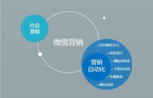 怎样用微信做营销，微信营销的作用和技巧