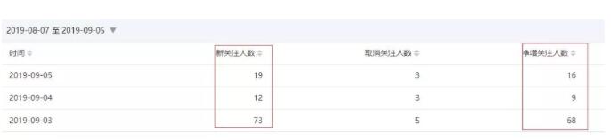 微信公众号吸粉8大策略，实战运营指南 微信公众号 流量 微信 经验心得 第1张
