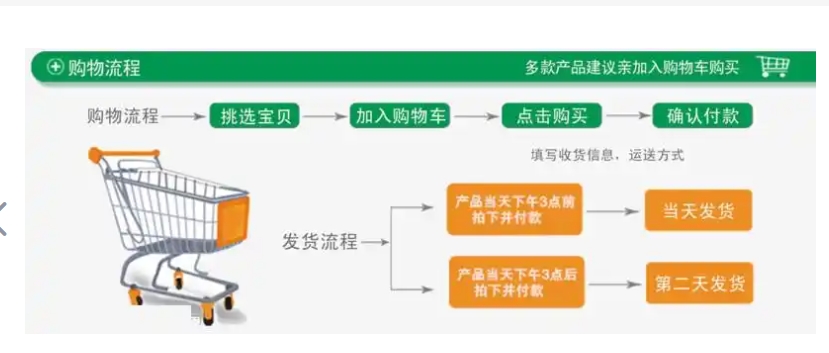 京东购物流程涵盖哪些内容？有哪些详细的步骤？