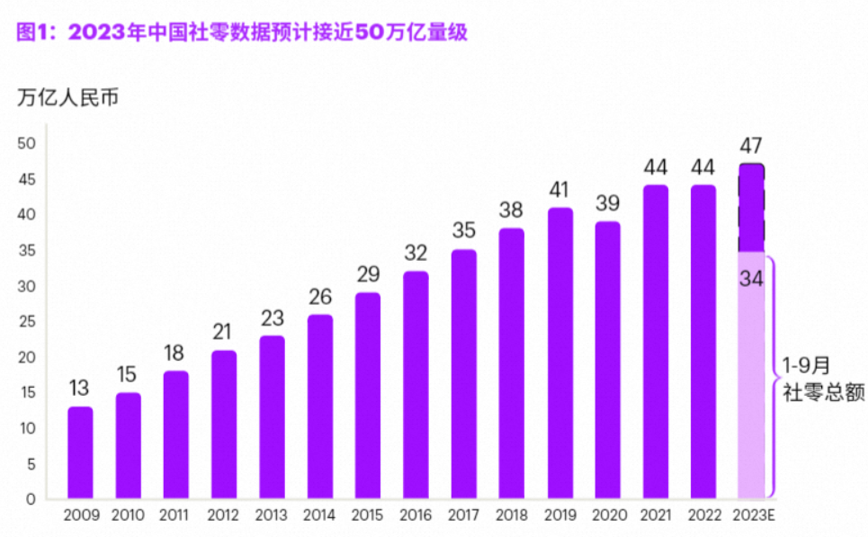 2014双11淘宝销售额是多少？怎么查看实时数据？