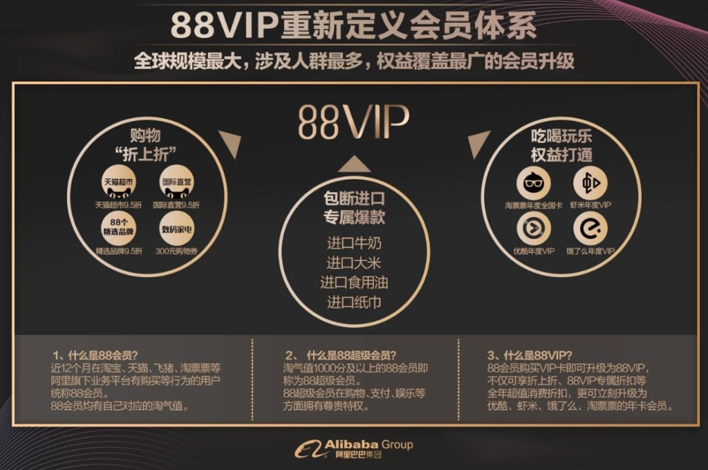 淘宝vip有什么优惠？VIP88值得购买吗？