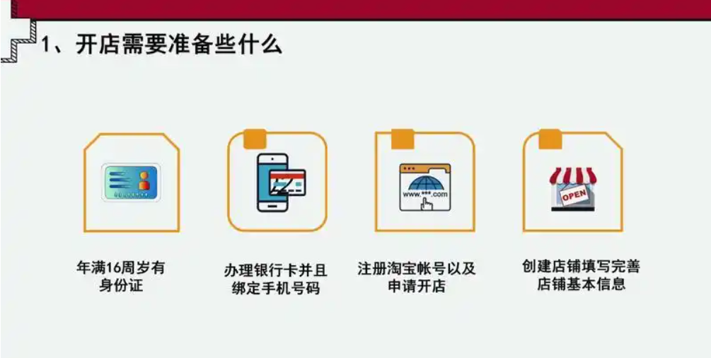 网上开店赚钱吗？需要投资多少钱？
