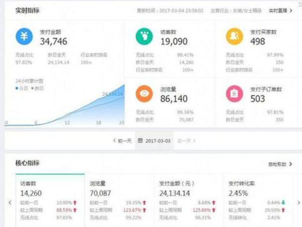 2024淘宝交易额怎么查询？在哪里看？