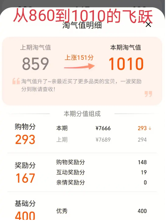 淘气值怎么增加的更快?一元等于多少淘气值?