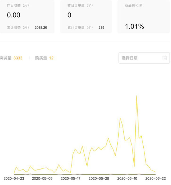 我过去一年的卖货经历 创业 站长故事 第3张