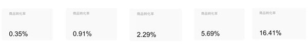 我过去一年的卖货经历 创业 站长故事 第11张