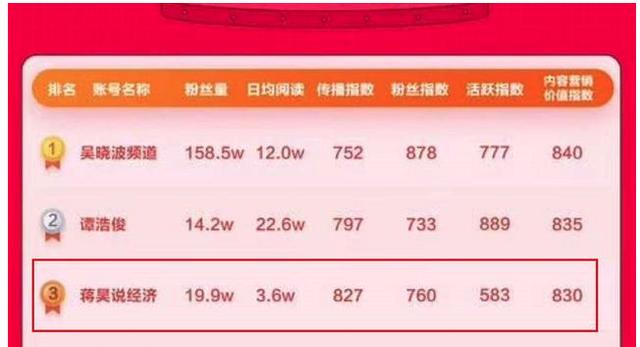 普通人一辈子赚不到100万,聪明人3年就能实现,掌握这3点很重要