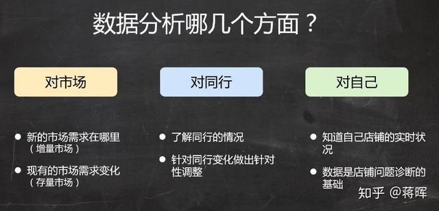 怎么对淘宝数据进行分析?