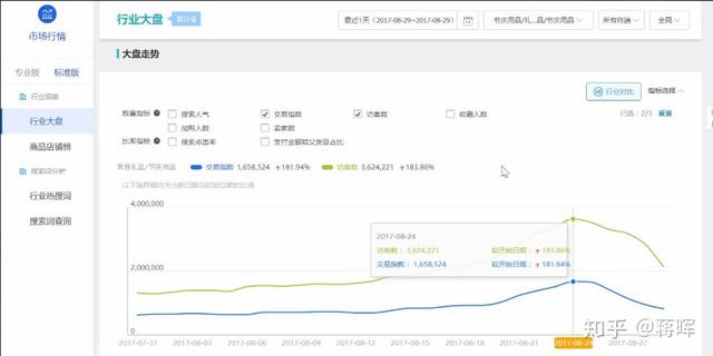 怎么对淘宝数据进行分析?