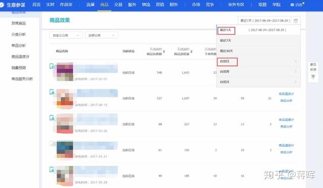 怎么对淘宝数据进行分析?