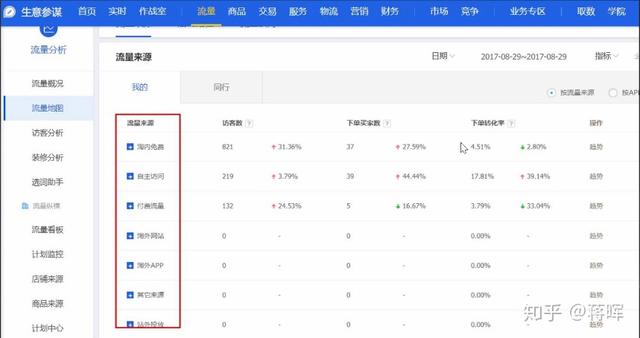 怎么对淘宝数据进行分析?