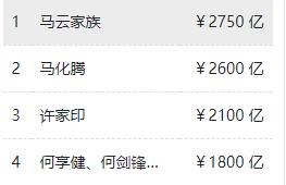 从街道干部到中国首富,他凑齐5000元开始创业,如今身价1806亿
