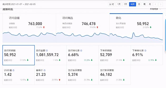 淘宝数据分析工具去哪里找？入口是什么？