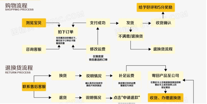 淘宝网如何购物付款？新手操作步骤是什么？