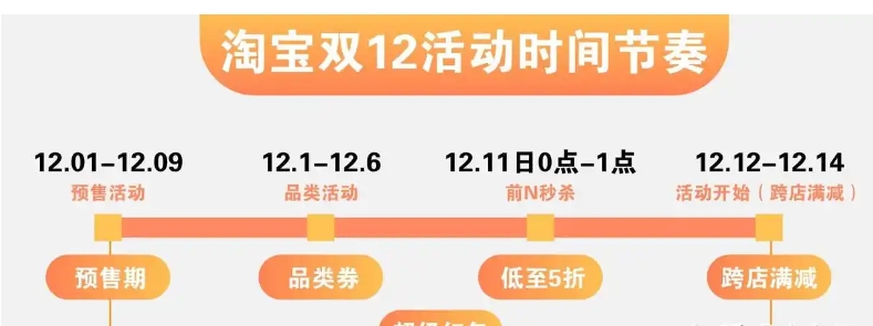 2024双十二淘宝活动什么时候开始？有哪些满减优惠？