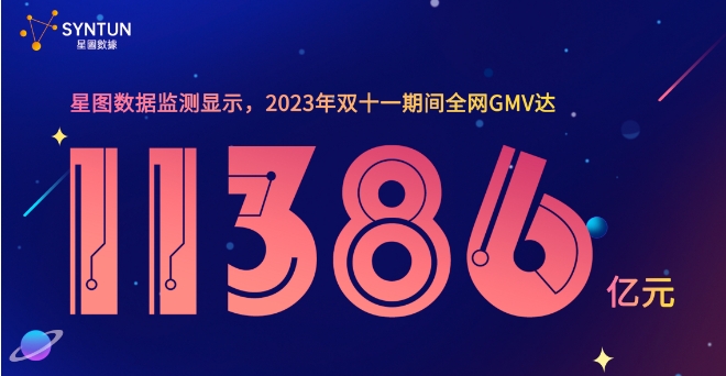 2024淘宝双十一交易额是多少？各大电商平台销售数据怎么样？