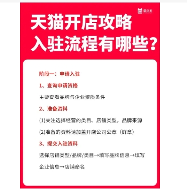 淘宝网的商家入驻平台有哪些?流程是什么?