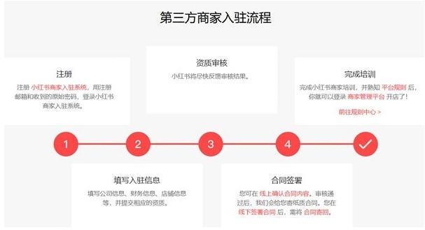 2024网上开店的流程是什么？条件以及注意事项有哪些？