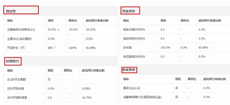 淘宝权重在哪看？如何才能提升？