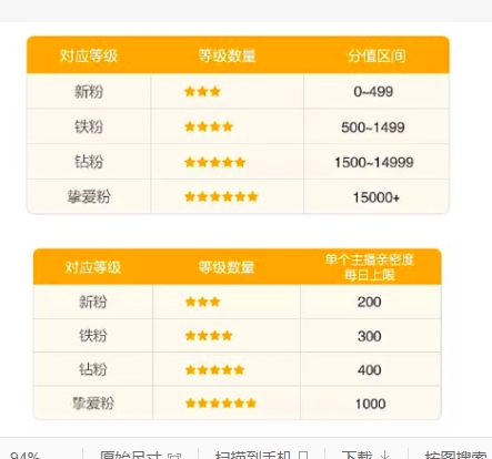 淘宝直播间粉丝等级怎么划分的？等级对照表