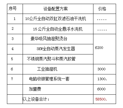 一多洗衣加盟需要多少钱（加盟干洗店的预估费用清单）