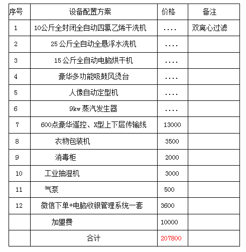 加盟干洗店多少钱?一套干洗设备多少钱?开个干洗店需要多少钱?