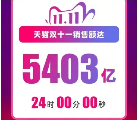 2024天猫双11数据是多少钱？在哪里看实时交易额？